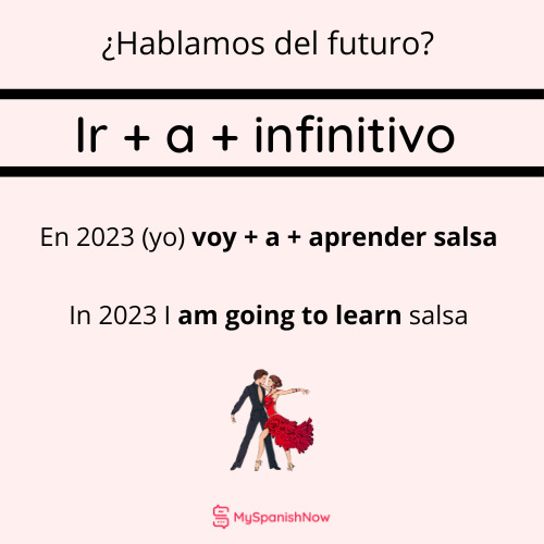 Perífrasis: IR + a + infinitivo